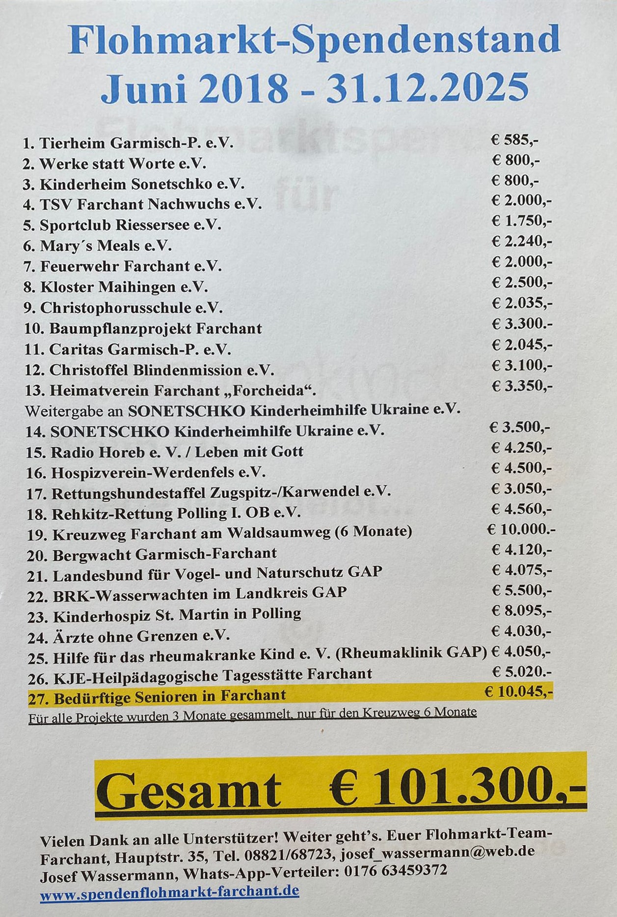 Spendenstand Dezember 2025 Spendenstand Dezember 2025