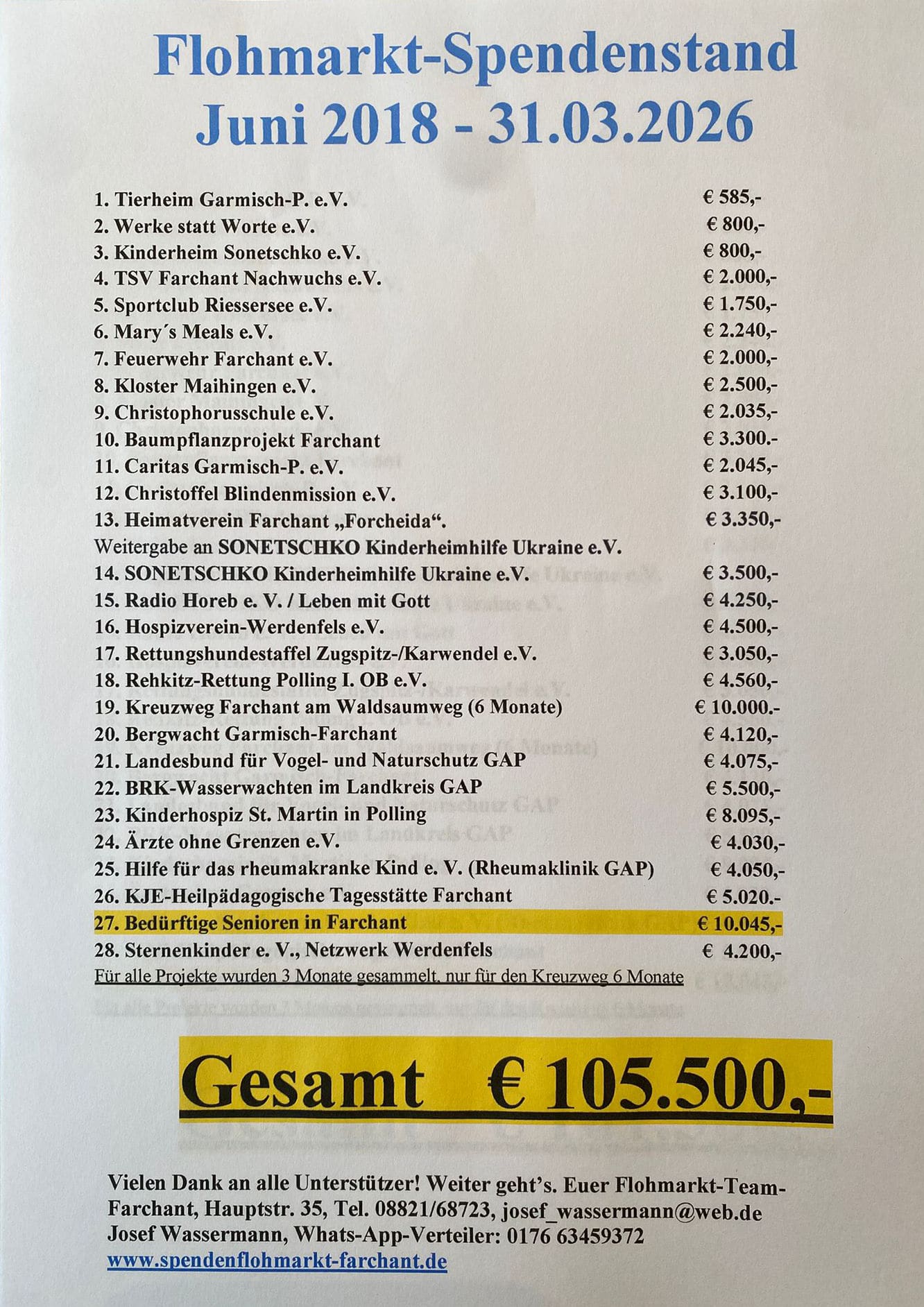 Spendenstand April 2026 Spendenstand Dezember 2025